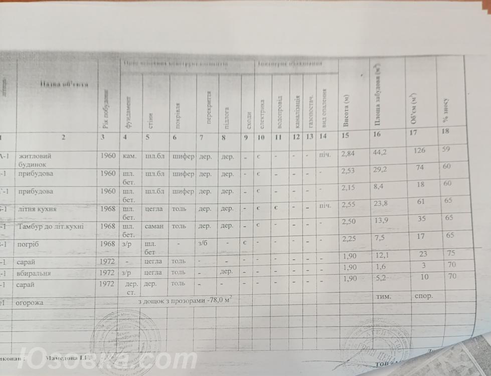 Дом , 67 м², на участке 6,0 сот., ДОНЕЦК