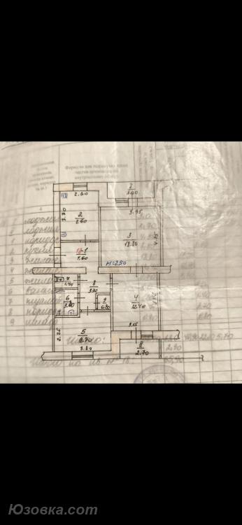 3-комн. квартира, 65 м², вторичка, 2/5 эт., Волноваха